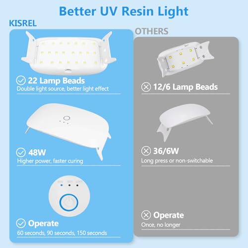 UV Resin Kit With 22 Lamp Beads Light (7.05 Ounce)
