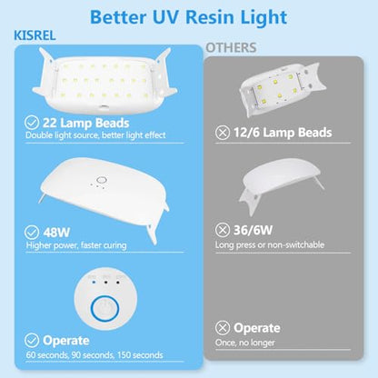 UV Resin Kit With 22 Lamp Beads Light (7.05 Ounce)