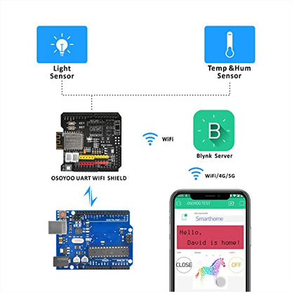 IoT WiFi Learning Coding Starter Kit with ESP8266 Module for Arduino