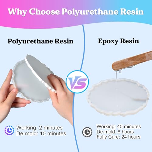 Polyurethane Resin (60 Ounce)