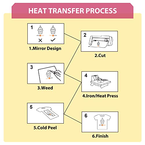 Glitter HTV 12" x 10ft Pink Glitter HTV Heat Transfer Vinyl