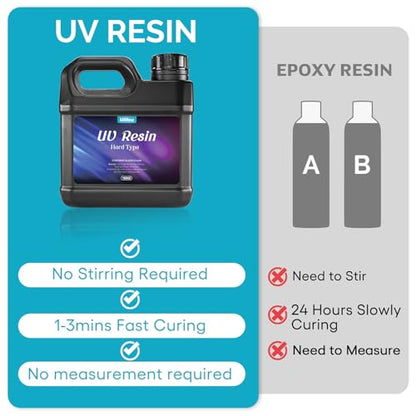 UV Resin Kit 1000g Bulk (35.2 Ounce)