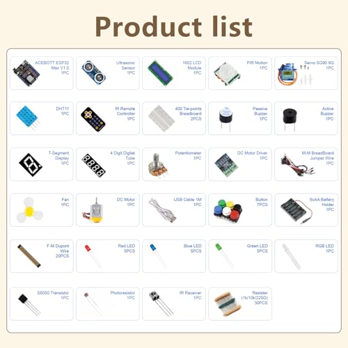 ESP32 Electronics Kit for Beginner (96 Count)