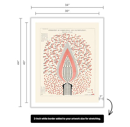 Chemistry of Combustion and Illumination Canvas