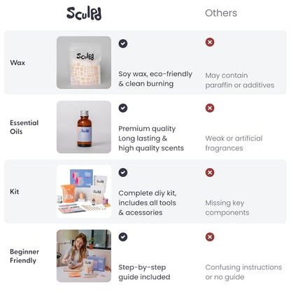 Candle Making Kit