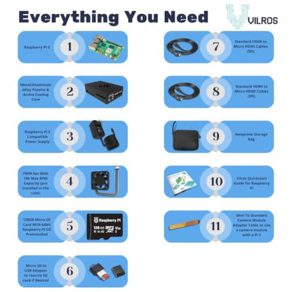 Raspberry Pi 5 Starter Kit MAX