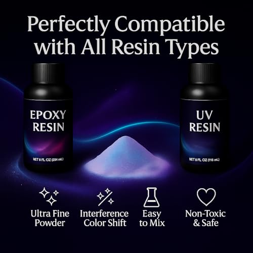 Interference Mica Powder Set