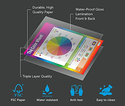 The Color Wheel Classroom Poster