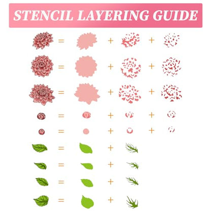 Dahlia Flower Stamps & Dies & Layering Coloring Stencil Set (3 Count)