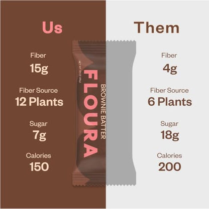 Brownie Batter Fiber Bars (21.6 Ounce)