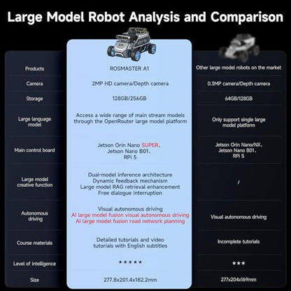 ROS2 Robot Car Ackerman Steering Chassis