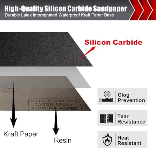 400 Grit Wet Dry Sandpaper