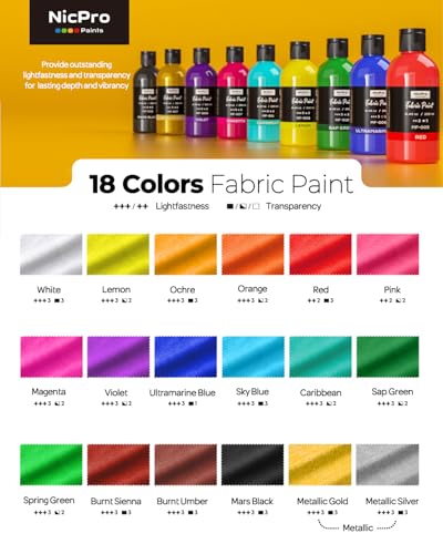 18 Colors Permanent Fabric Paint (152.1 Fl Oz)
