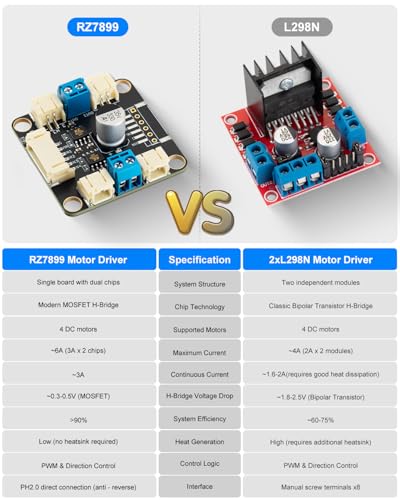 Motor Driver Kit with Dual RZ7899 Chip Board + 4 DC Motors + PH2.0 to Dupont Cable (4 Count)