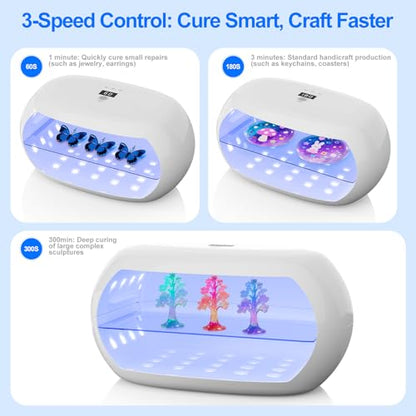 UV Light for Resin