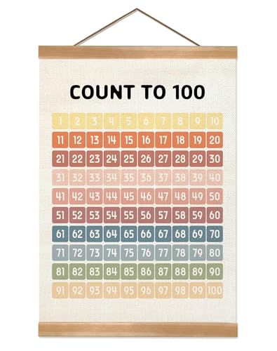 Numbers 1 100 Poster Chart
