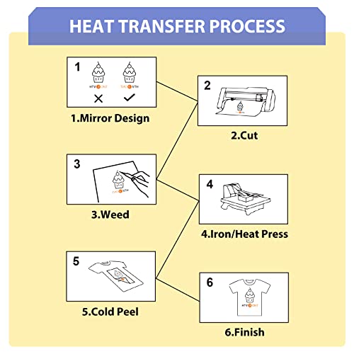 Glitter HTV 12" x 10ft Silver Glitter HTV Heat Transfer Vinyl