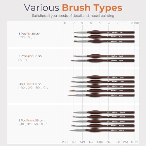 15 PCS Detail Paint Brushes (15 Count)