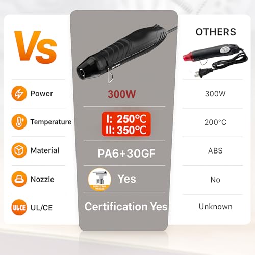Mini Heat Gun