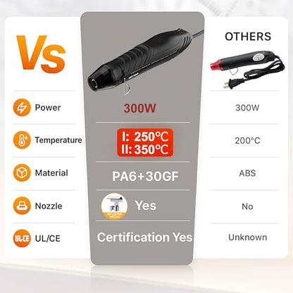Mini Heat Gun