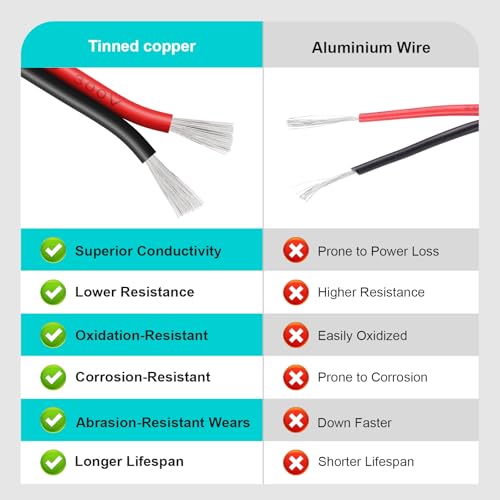 20 Gauge 2 Conductor PVC Tinned Copper Electrical Wires