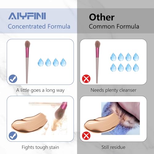 Makeup Brush & Sponge Cleaner Solution