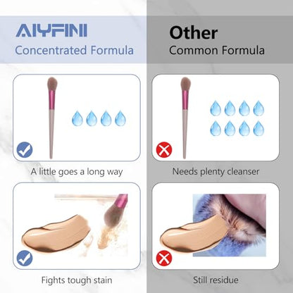 Makeup Brush & Sponge Cleaner Solution