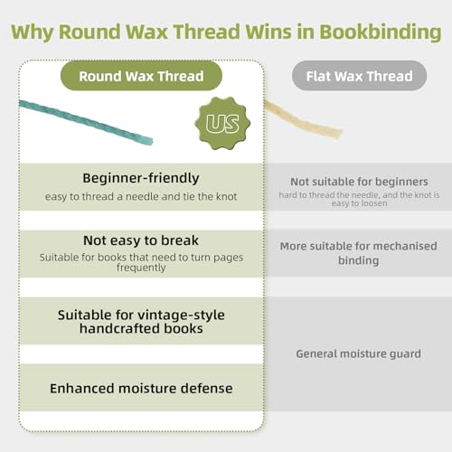 Natural Waxed Thread (99 Foot)