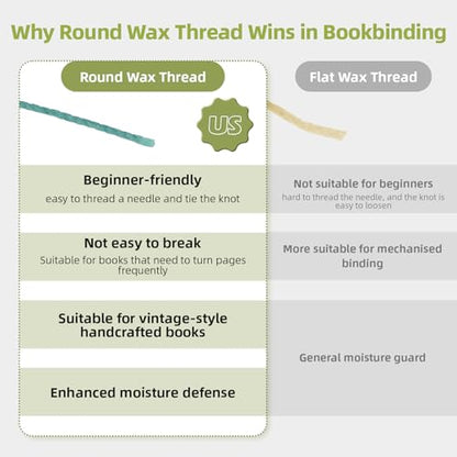 Natural Waxed Thread (99 Foot)