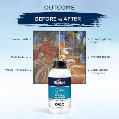 Signature Gloss Varnish for Acrylic Painting