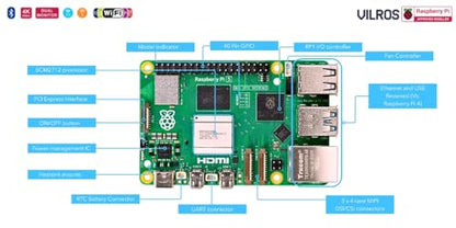 Raspberry Pi 5 Starter Kit MAX