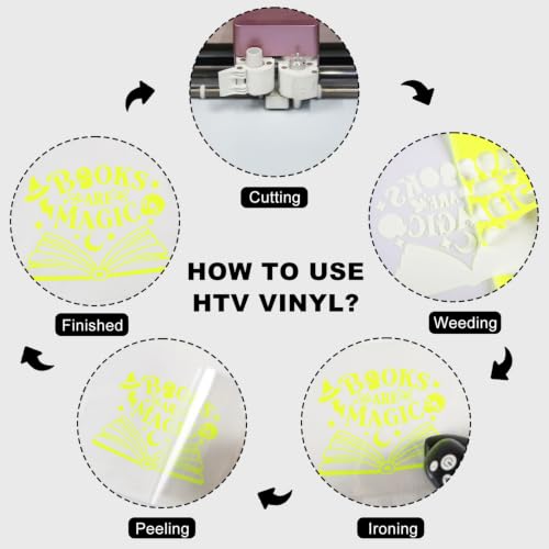 HTV Neon Yellow Iron on Vinyl 12Inch by 12ft Roll HTV Heat Transfer Vinyl for T