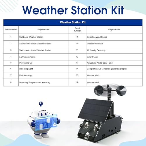 STEM Science Coding Kits for Adults (26 Count)