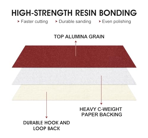 Sanding Disc 150 PCS 5 Inch 8 Hole Sanding Discs Selected Aluminum Oxide Orbital Sandpaper 150 Grit (150 Count)