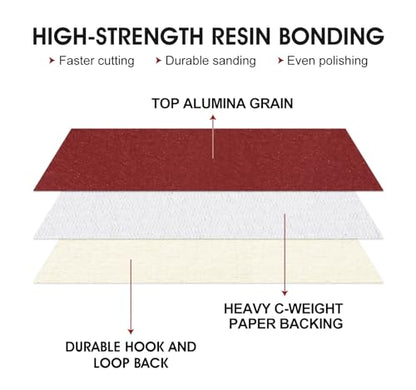 Sanding Disc 150 PCS 5 Inch 8 Hole Sanding Discs Selected Aluminum Oxide Orbital Sandpaper 150 Grit (150 Count)