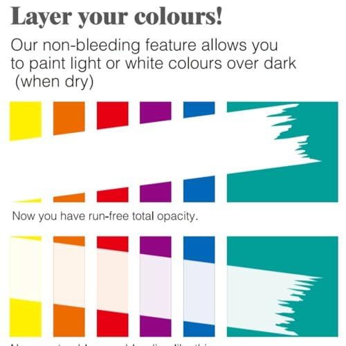 Turner Watercolor Paint Set