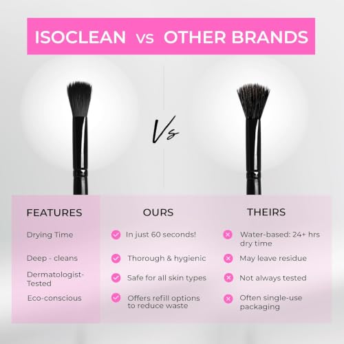 Makeup Brush Cleaner (9 Fl Oz)