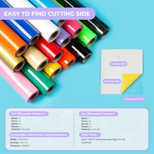 Heat Transfer Vinyl Sky Blue HTV Rolls (20 Foot)