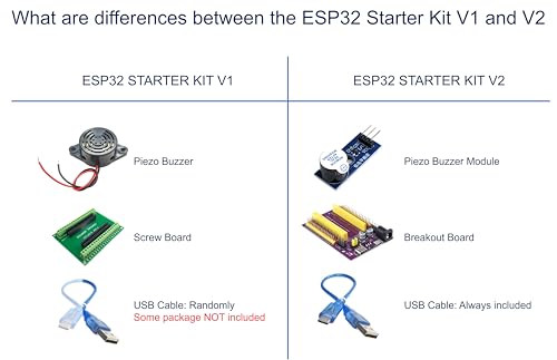 ESP32 Starter Kit V2