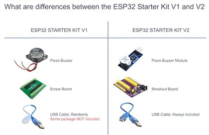 ESP32 Starter Kit V2