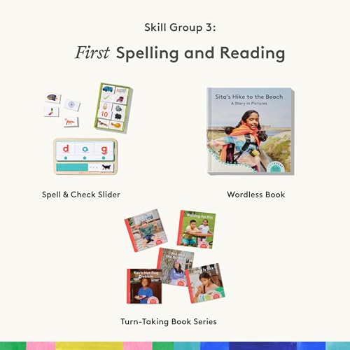 Reading Skill Set