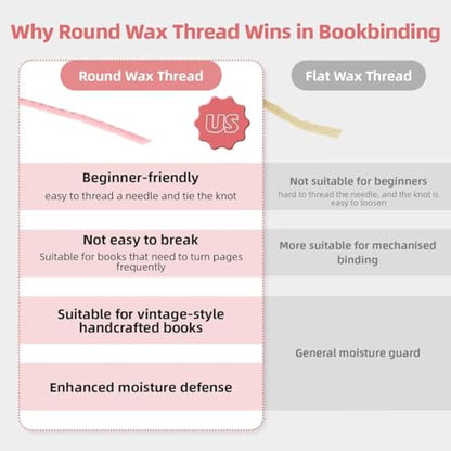 Natural Waxed Thread (99 Foot)