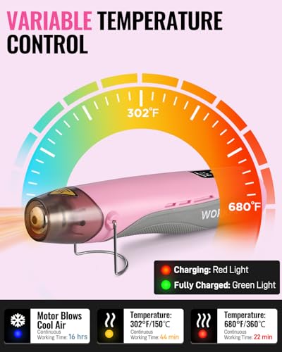 7.2V Mini Cordless Heat Gun