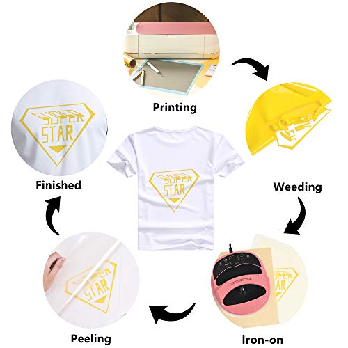 RENLITONG Heat Transfer Vinyl (10 Foot)
