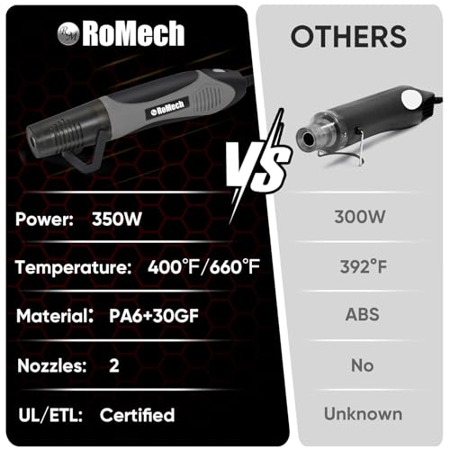 350W Heat Gun with 2 Nozzles