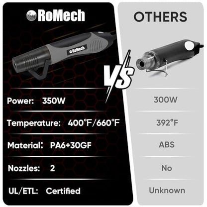 350W Heat Gun with 2 Nozzles