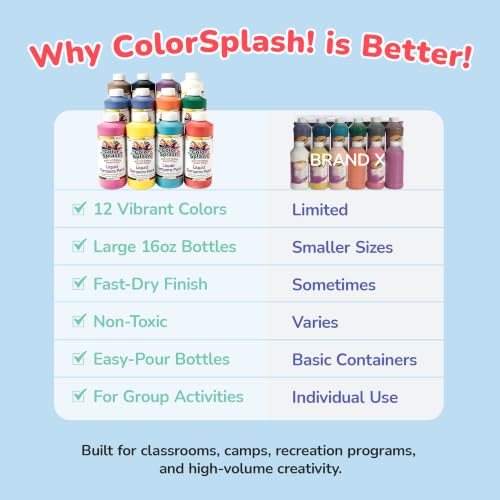 W18 16-oz. Liquid Tempera Assortment (Pack of 12) (192 Fl Oz)