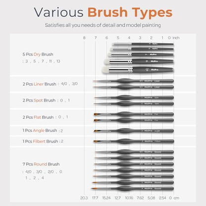 22 PCS Miniature Paint Brushes & Dry Brush (20 Count)