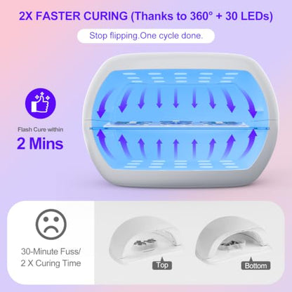 UV Light for Resin