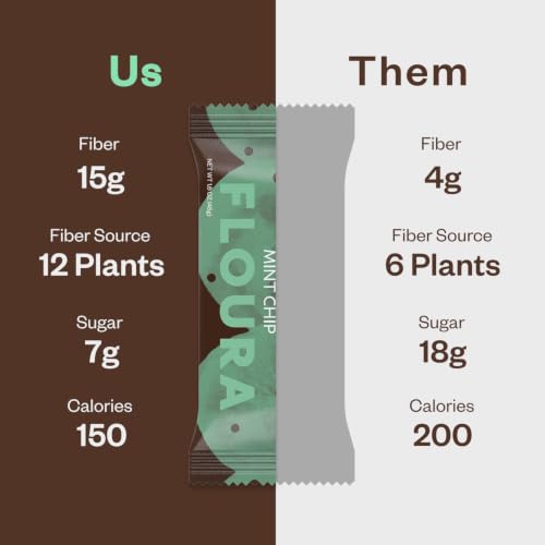 Mint Chip Fiber Bars (21.6 Ounce)